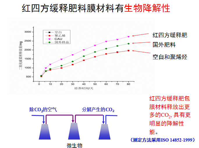 深夜在线视频免费成人深夜视频生物降解性圖