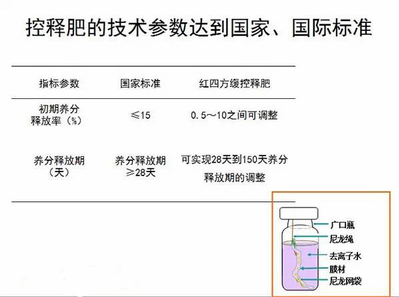 深夜在线视频免费成人深夜视频料符合國家標準